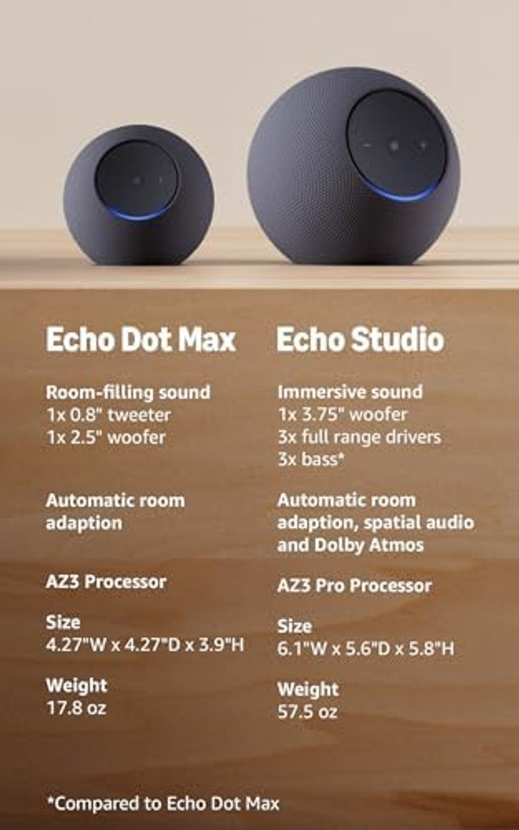 Echo Dot Max