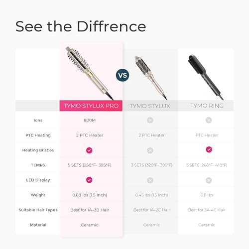 TYMO STYLUX PRO Thermal Brush Curling Brush, 1.5 Inch Heated Round Volumizer, Hair Straightener and Curler 2 in 1, 800M Negative Ion for Smoother, LCD Display, 5 Temp, Dual Voltage, Gold