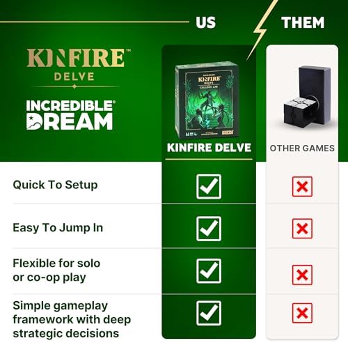 Kinfire Delve: Callous’ Lab – Tactical Solo or 2-Player Card & Dice Game, Puzzle-Focused Adventure with Replayable Depths, Ages 14+, 60+ Min Gameplay (Part of the Kinfire Universe: 5 Standalone Games)