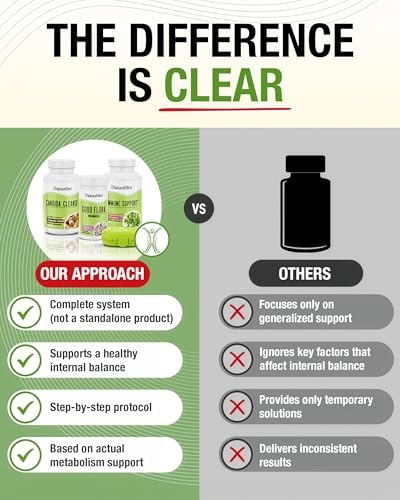 NaturalSlim Gut Cleanse Support Supplements Bundle - Candiseptic Kit Anti Overgrowth, Gut & Colon Cleansing 242 Capsules Total - 28 Days Cleansing Program Formulated by Frank Suarez (1 Pack)