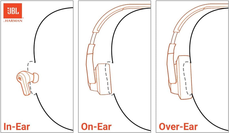 JBL Junior 470NC - Wireless Over-Ear Noise Cancelling Kids Headphones with JBL Safe Sound (<85dB), Fit for Kids, Parental Control with Customizable Volume & Playtime and 50Hr Battery Life (White)