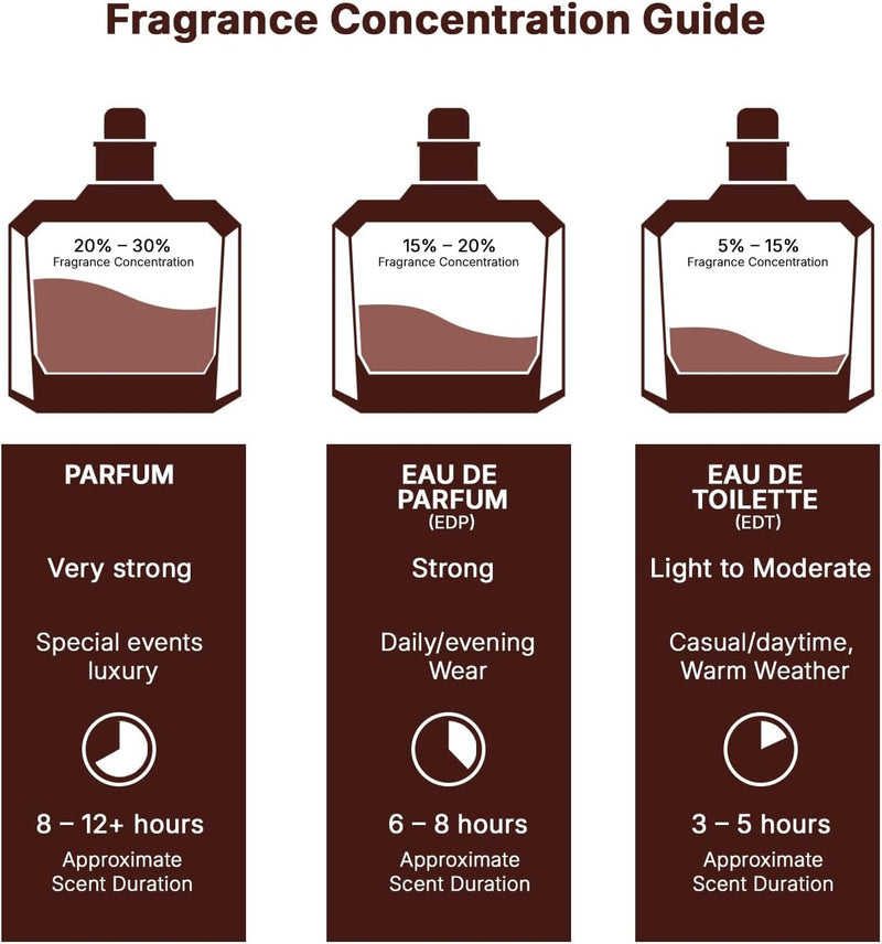 Lattafa Eclair - Vainilla, Caramelo, Dulce, Floral - Eau de Parfum Fragancia de Larga Duración para Mujeres, 3.40 Onzas / 100 ml