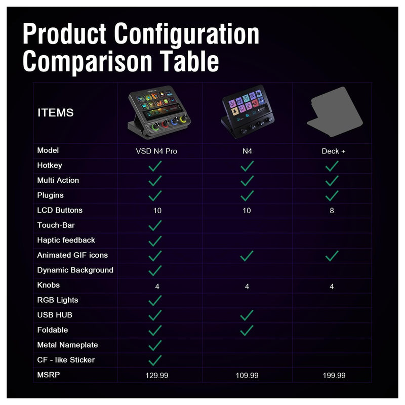 Teclado Macro y Controlador de Deck USB-C con Teclas Programables para Juegos y Streaming, Mezclador de Audio y Más