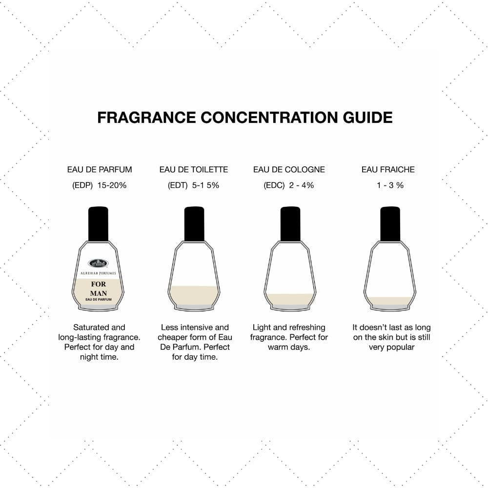 Al-Rehab - Espray natural para hombres, eau de parfum. Aroma fresco, vigorizante y sofisticado ideal para climas cálidos