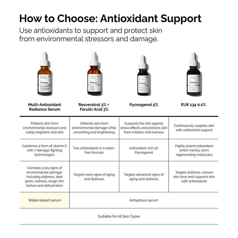 The Ordinary Suero Multiantioxidante Vitamina C, 29.57ml