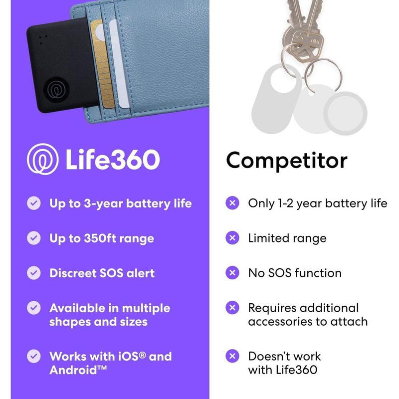 Tile Slim por Life360, rastreador Bluetooth para billeteras, pasaportes y más. Compatible iOS y Android, incluye función SOS