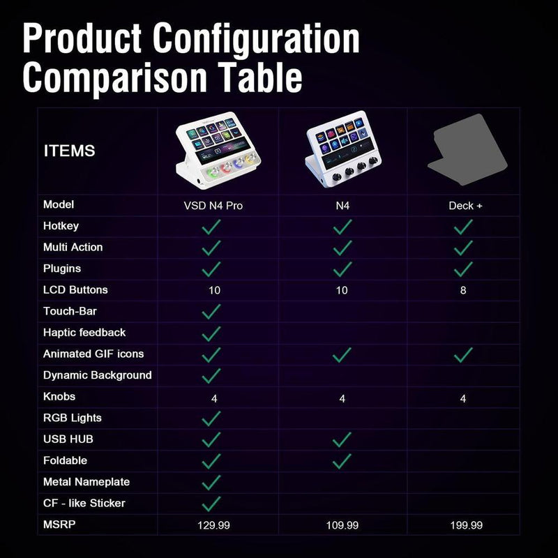Controlador de streaming VSDINSIDE con teclas programables, macros, efectos sonoros y soporte ergonómico, compatible con Mac y PC