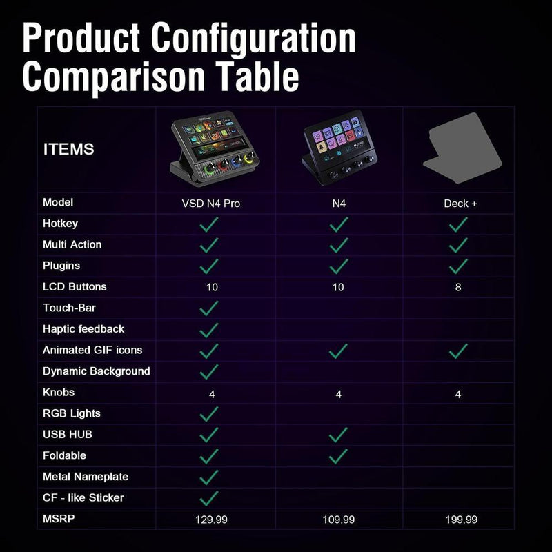 Teclado Macro y Controlador de Deck USB-C con Teclas Programables para Juegos y Streaming, Mezclador de Audio y Más