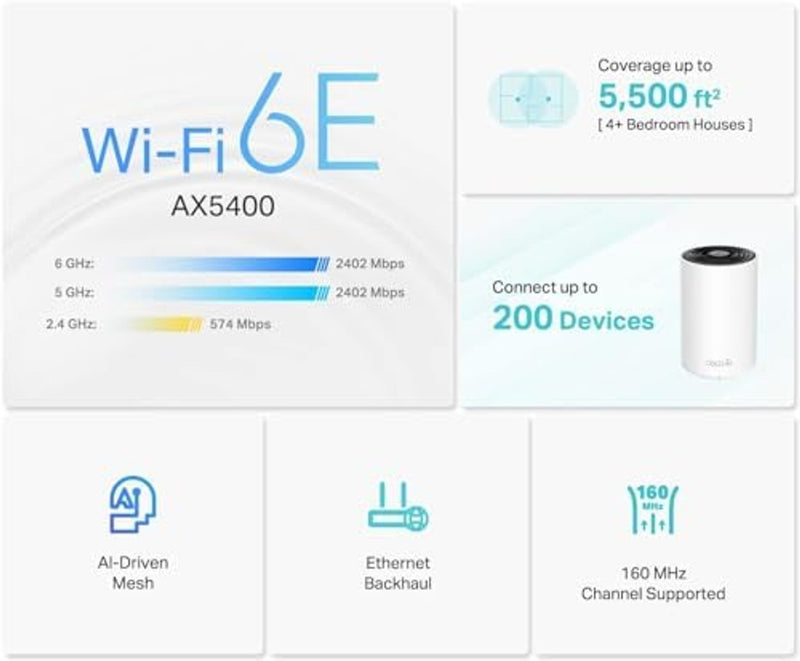 TP-Link Deco XE75 AXE5400 Tri-Band WiFi 6E Mesh System