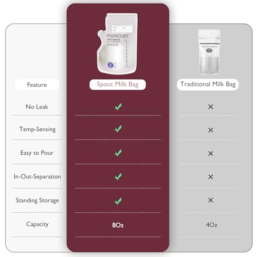 Momcozy 8oz Breastmilk Storage Bags,Temp-Sensing & Pour Spout,200 Count