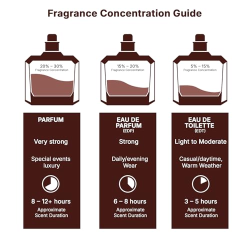 Lattafa Angham - Citrus, Lavender, Musk, Amber, Vanilla - Eau de Parfum Long-Lasting Fragrance for Unisex, 3.40 Ounce / 100 ml
