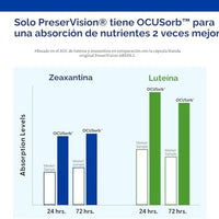 PreserVision AREDS 2 - Suplemento vitamínico y mineral para los ojos, contiene luteína, vitamina C, zeaxantina, zinc y vitamina E, 120 cápsulas blandas (el envase puede variar)
