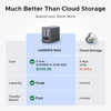 UGREEN NASync DXP2800 2-Bay Desktop NAS, Intel N100 Quad-core CPU, 8GB DDR5 RAM, 2.5GbE, 2X M.2 NVMe Slots, 4K HDMI, Network Attached Storage (Diskless)
