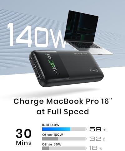 INIU 140W Laptop Power Bank, Flight-Safe 27000mAh High Capacity Portable Charger with USB C Cable, Digital Display Phone Charger, 3 Ports Travel External Battery Pack for MacBook iPad Steam Deck etc