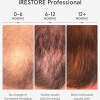iRestore Sistema profesional de terapia láser de luz roja iRestore para el crecimiento del cabello - Autorizado por la FDA para el tratamiento de la pérdida de cabello, adelgazamiento del cabello y alopecia