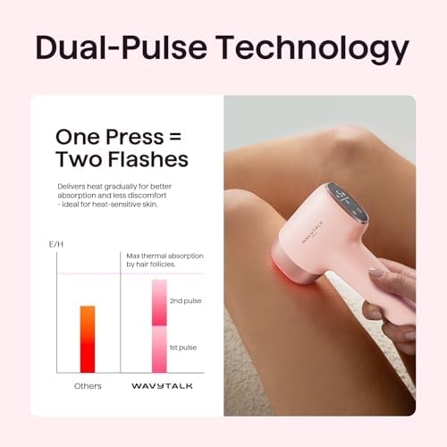 Wavytalk IPL Hair Removal Device, Bare It for Face Body Bikini – Long-Lasting Result & Painless,Full Body in 12 Mins with 24J Dual-Pulse & Ice Cooling, At-Home Use for Women and Men, Corded, Pink