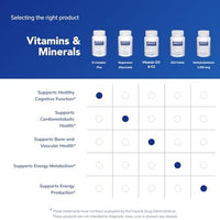 Pure Encapsulations B-Complex Plus, 120 Capsules | B Vitamins Supplement to Support Neurological Health, Cardiovascular Health, Energy Levels and Nervous System Support*