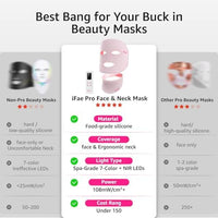IFAE Red Light Therapy for Face and Neck, Red Light Therapy Mask with 850nm Infrared (NIR) Portable Led Face Mask with Eye Protection and Remote for True Anti-Wrinkles Skincare at Home Pink