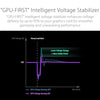 ASUS ROG Strix 1200W Platinum (Fully Modular Power Supply, 80 Plus Platinum Certified, ATX 3.1, GaN MOSFET, GPU-First Intelligent Voltage Stabilizer, 10-Year Warranty)