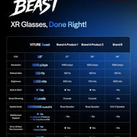 VITURE Beast XR/AR Glasses: Biggest. Boldest. Smartest. 174" 1200p, 58°FOV | with Sony Micro-OLED, 1250 nits, 120Hz, 9-level dimming, 3DoF, HARMAN AudioEFX, for iPhone 15 & Later, Android, Mac/PC