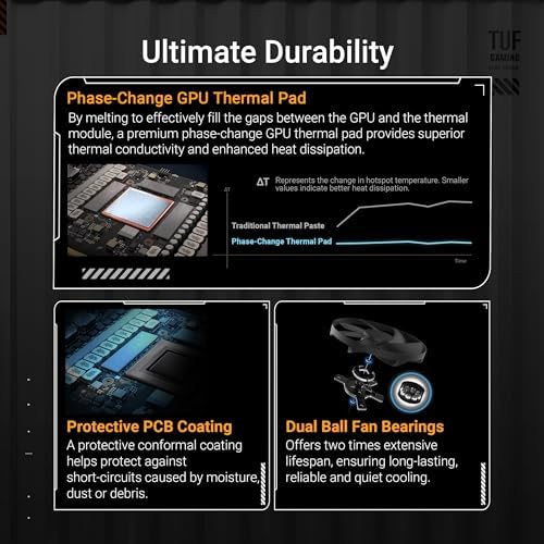 ASUS TUF Gaming GeForce RTX™ 5080 16GB GDDR7 OC Edition Graphics Card