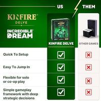 Kinfire Delve: Callous’ Lab – Tactical Solo or 2-Player Card & Dice Game, Puzzle-Focused Adventure with Replayable Depths, Ages 14+, 60+ Min Gameplay (Part of the Kinfire Universe: 5 Standalone Games)
