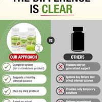 NaturalSlim Gut Cleanse Support Supplements Bundle - Candiseptic Kit Anti Overgrowth, Gut & Colon Cleansing 242 Capsules Total - 28 Days Cleansing Program Formulated by Frank Suarez (1 Pack)