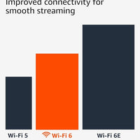 Fire TV Stick 4K Plus (newest model)