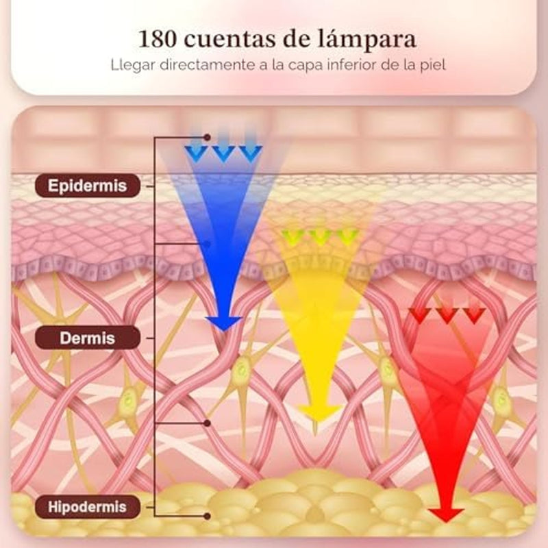 INTEO Terapia de Luz Roja para el Rostro, Máscara Facial LED Portátil de Terapia de Luz de 3 Modos con Control Remoto, Máscara de Luz Roja Infrarroja Cercana 850 con Función de Temporizador, Terapia