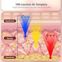 INTEO Terapia de Luz Roja para el Rostro, Máscara Facial LED Portátil de Terapia de Luz de 3 Modos con Control Remoto, Máscara de Luz Roja Infrarroja Cercana 850 con Función de Temporizador, Terapia