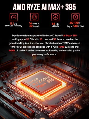 GMKtec EVO-X2 AI Mini PC AMD Ryzen Al Max+ 395 (up to 5.1GHz) Mini Gaming Computers, 64GB LPDDR5X 8000MHz (8GB*8) 1TB PCIe 4.0 SSD, Quad Screen 8K Display, WiFi 7 & USB4, SD Card Reader 4.0