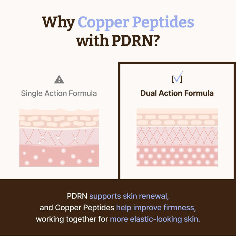Dr.Reju-All Suero Avanzado PDRN con Peptidos de Cobre GHK-Cu, Acido Hialuronico y Colageno, Reafirmante y Elasticidad, Serum Facial Coreano