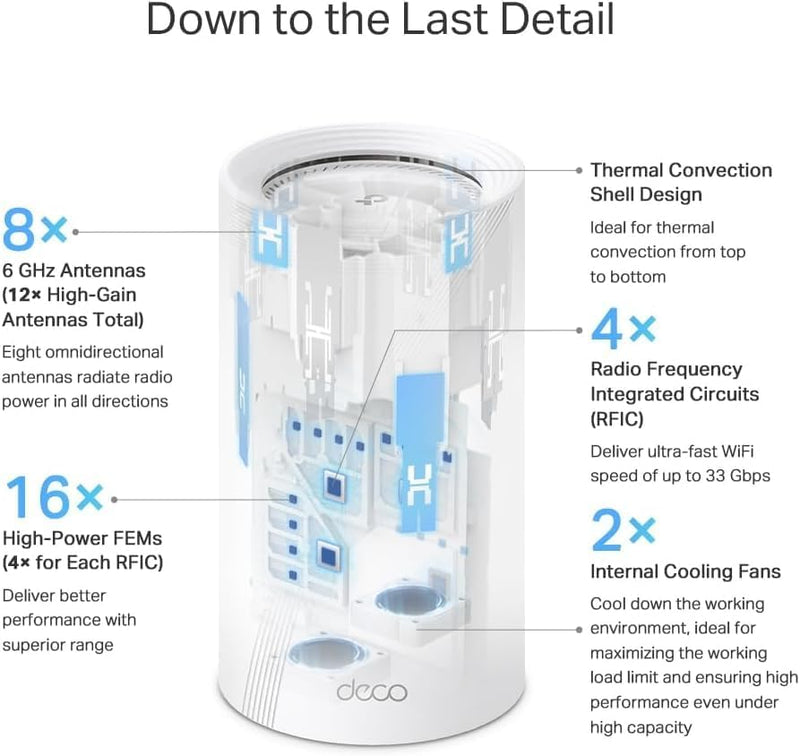 TP-Link Deco 7 Elite BE95 BE33000 Quad-Band WiFi 7 Whole Home Mesh System - Up to 7800 Sq.Ft w/AI-Driven Smart Antennas, 10G Multi-Gig Ethernet Ports, Replaces Router and Extender (2-Pack)