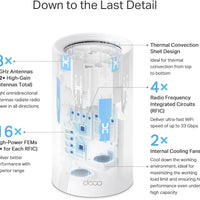 TP-Link Deco 7 Elite BE95 BE33000 Quad-Band WiFi 7 Whole Home Mesh System - Up to 7800 Sq.Ft w/AI-Driven Smart Antennas, 10G Multi-Gig Ethernet Ports, Replaces Router and Extender (2-Pack)