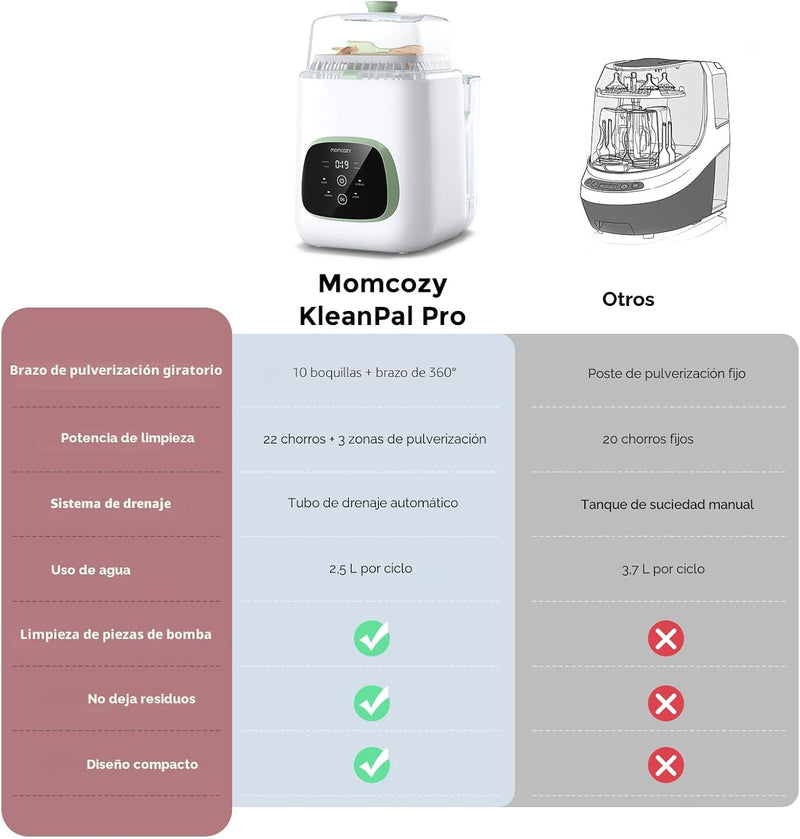 Momcozy KleanPal Pro