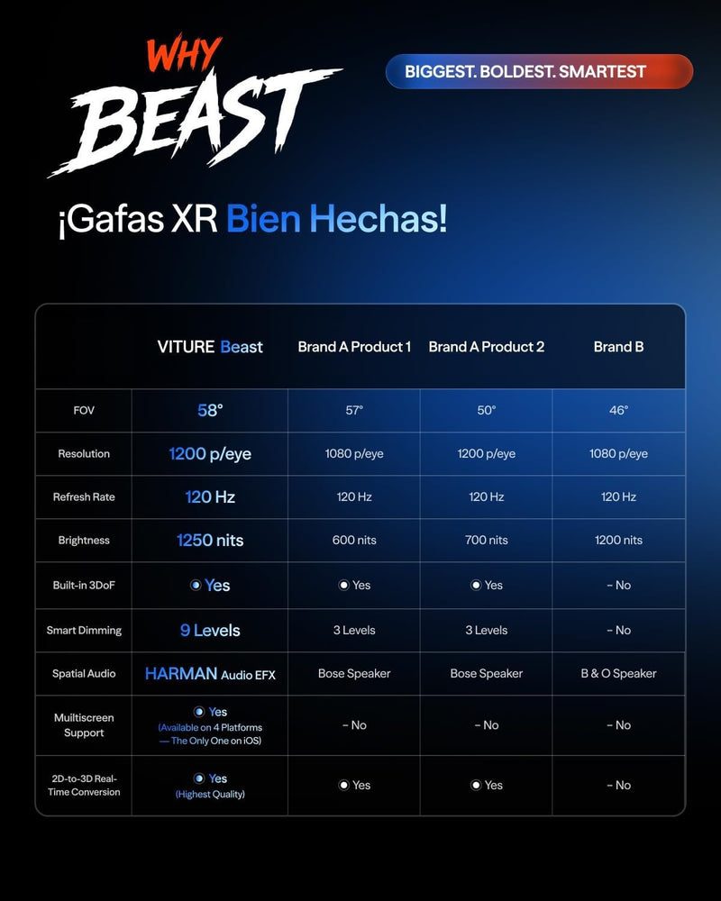 VITURE Beast XR/AR Glasses: Biggest. Boldest. Smartest. 174" 1200p, 58°FOV