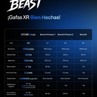 VITURE Beast XR/AR Glasses: Biggest. Boldest. Smartest. 174" 1200p, 58°FOV