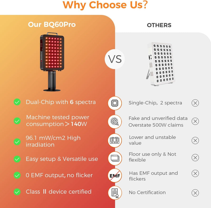 BestQool Panel de terapia de luz roja, terapia de luz infrarroja de 6 longitudes de onda con soporte, FSA-HSA Elite Grade 60 LED terapia de luz roja de doble chip para cuerpo, cara, lámpara de luz inf
