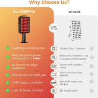 BestQool Panel de terapia de luz roja, terapia de luz infrarroja de 6 longitudes de onda con soporte, FSA-HSA Elite Grade 60 LED terapia de luz roja de doble chip para cuerpo, cara, lámpara de luz inf