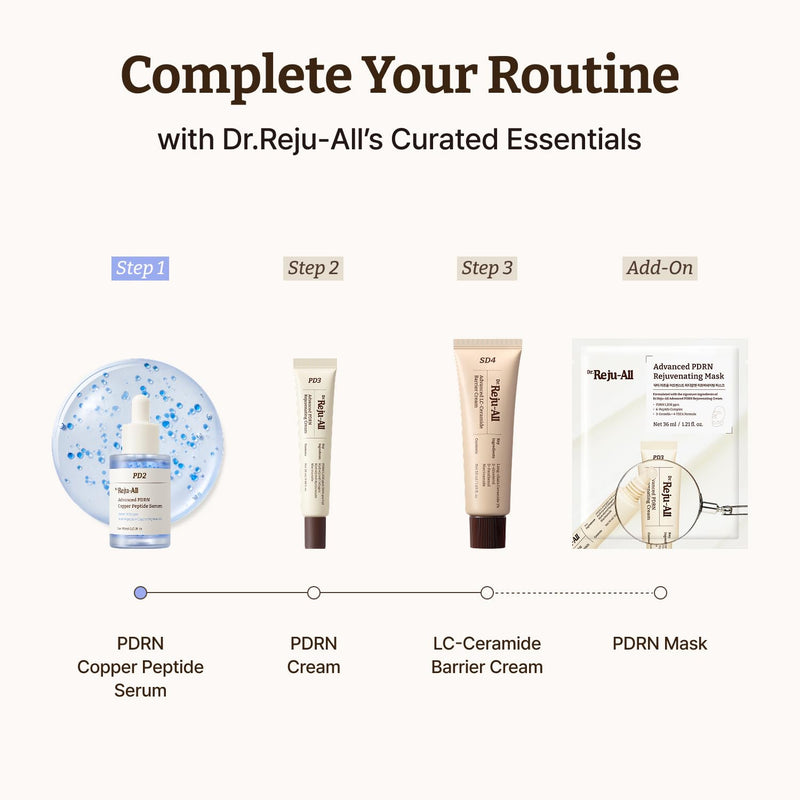 Dr.Reju-All Suero Avanzado PDRN con Peptidos de Cobre GHK-Cu, Acido Hialuronico y Colageno, Reafirmante y Elasticidad, Serum Facial Coreano