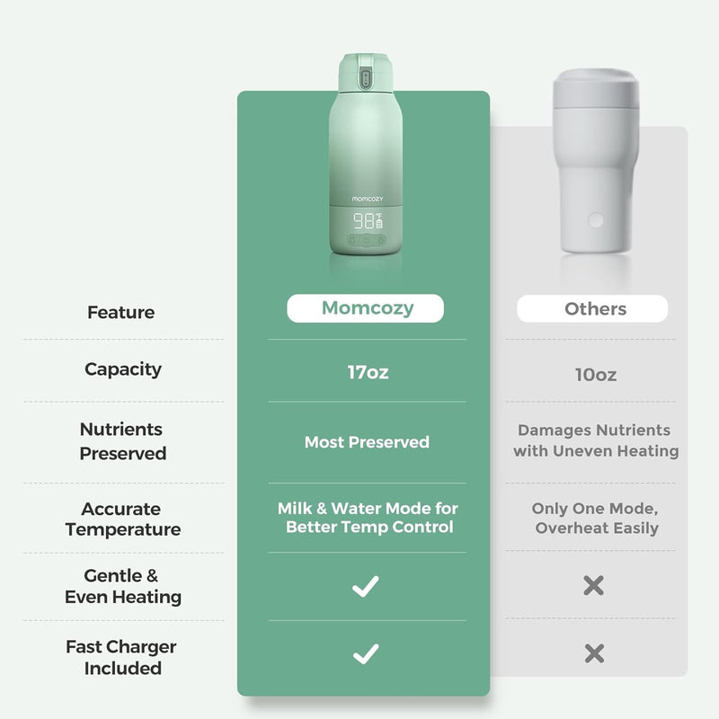 Momcozy Portable Bottle Warmer for Travel