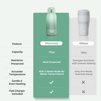 Momcozy Portable Bottle Warmer for Travel