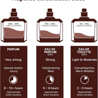 Lattafa Eclair - Vainilla, Caramelo, Dulce, Floral - Eau de Parfum Fragancia de Larga Duración para Mujeres, 3.40 Onzas / 100 ml