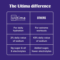 Ultima Replenisher - Bebida de electrolitos en polvo vegana, sin azúcar ni OMG, bebida hidratante adecuada para dieta cetogénica, paquetes individuales, sabores surtidos 5 sabores, 20 unidades