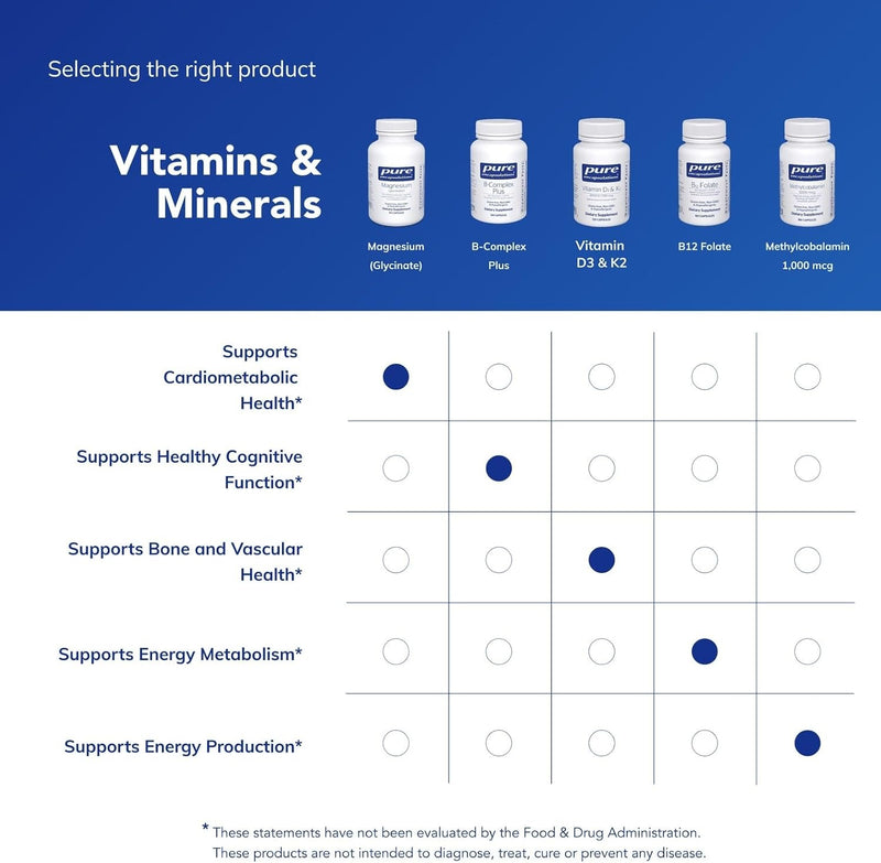 Pure Encapsulations Encapsulaciones puras - Magnesio (glicinado), ✅ Suplementos para la salud del corazón: esta cápsula de glicinato de magnesio activa las en ✅ Apoyo energético y óseo: el magnesio ap
