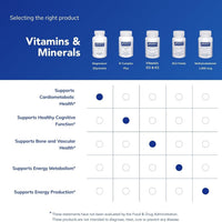 Pure Encapsulations Encapsulaciones puras - Magnesio (glicinado), ✅ Suplementos para la salud del corazón: esta cápsula de glicinato de magnesio activa las en ✅ Apoyo energético y óseo: el magnesio ap