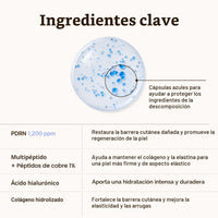 Dr.Reju-All Suero Avanzado PDRN con Peptidos de Cobre GHK-Cu, Acido Hialuronico y Colageno, Reafirmante y Elasticidad, Serum Facial Coreano