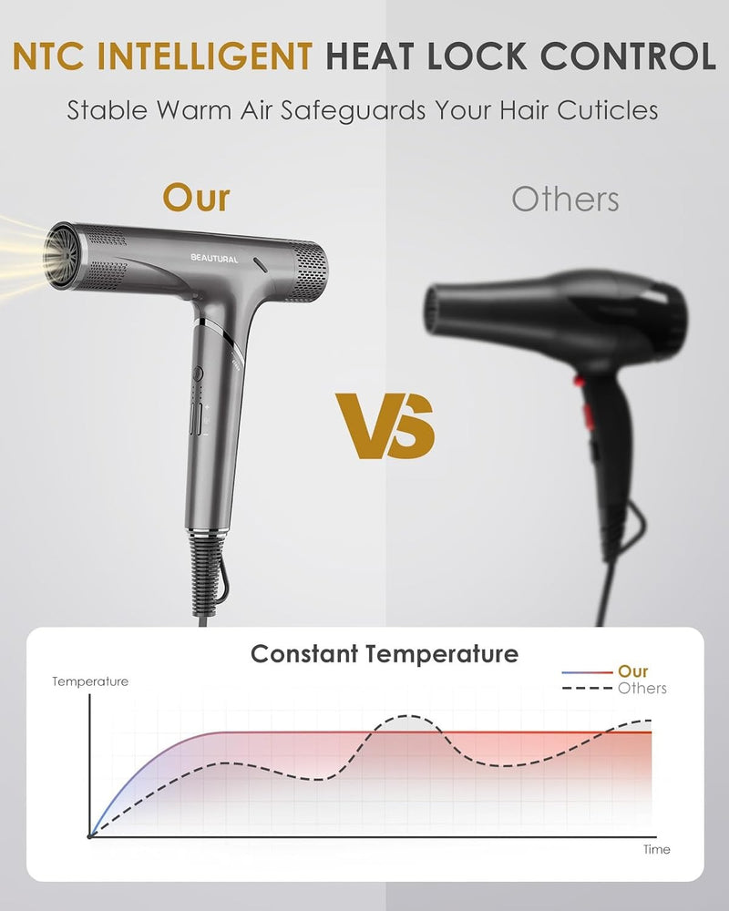 BEAUTURAL 1600W High-Speed Foldable Dual Voltage Travel Hair Dryer, Gray
