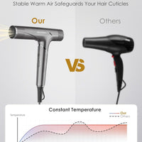 BEAUTURAL 1600W High-Speed Foldable Dual Voltage Travel Hair Dryer, Gray