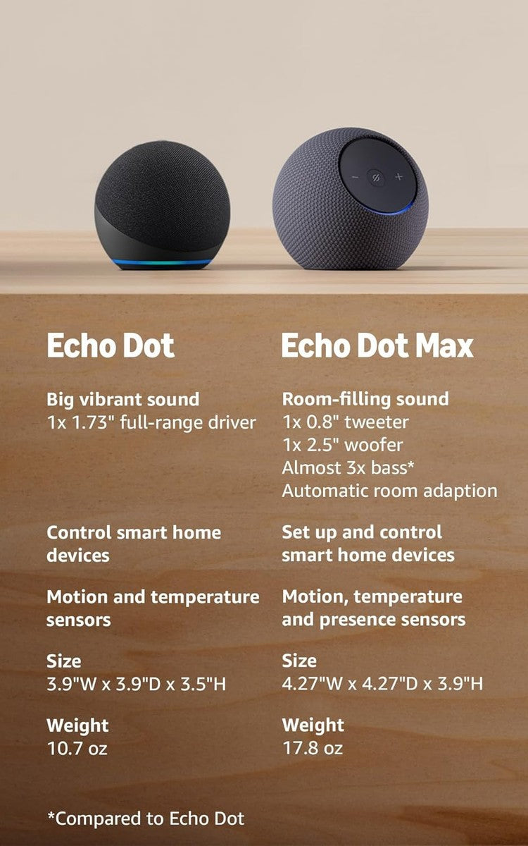Echo & Alexa Amazon Echo Dot